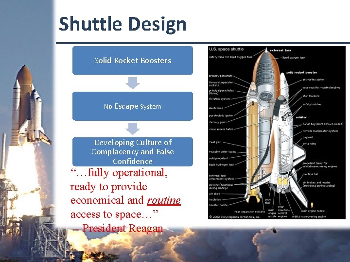 Shuttle Design Solid Rocket Boosters No Escape System Developing Culture of Complacency and False