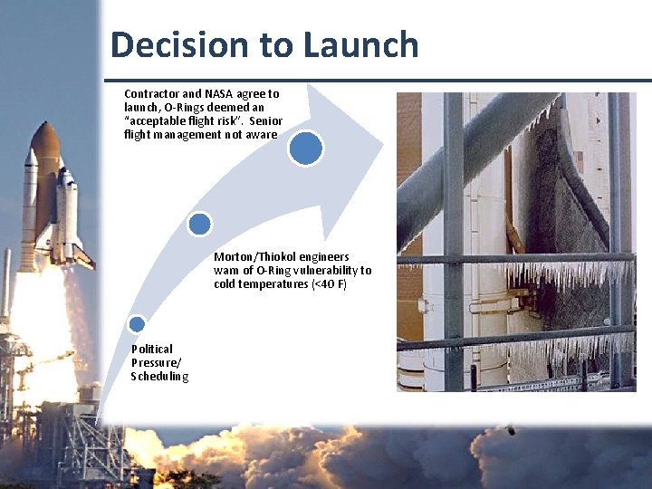 Decision to Launch Contractor and NASA agree to launch, O-Rings deemed an “acceptable flight