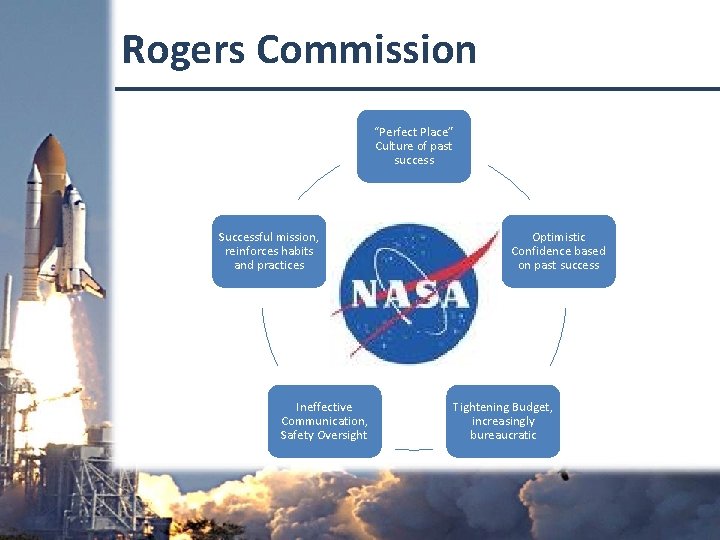 Rogers Commission “Perfect Place” Culture of past success Successful mission, reinforces habits and practices