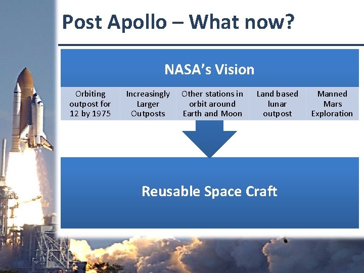 Post Apollo – What now? NASA’s Vision Orbiting outpost for 12 by 1975 Increasingly