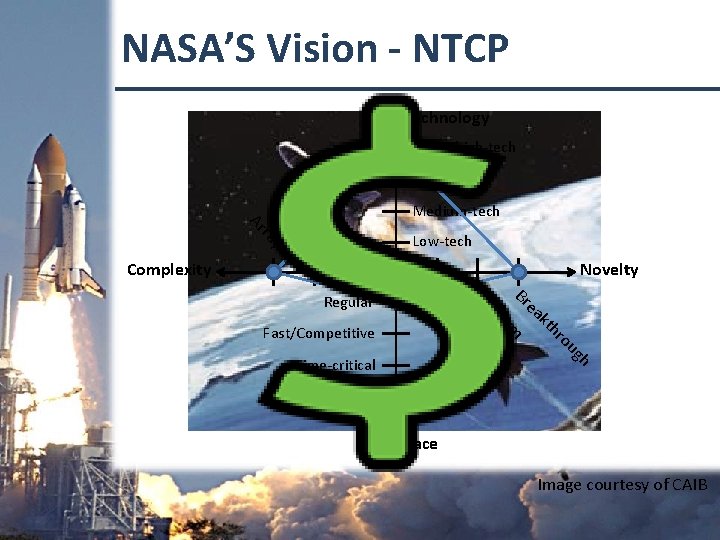 NASA’S Vision - NTCP Technology Super-high-tech High-tech y bl m se As em st