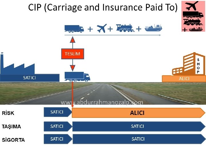 CIP (Carriage and Insurance Paid To) TESLİM S H O P SATICI ALICI www.