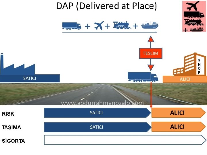 DAP (Delivered at Place) TESLİM S H O P SATICI ALICI www. abdurrahmanozalp. com