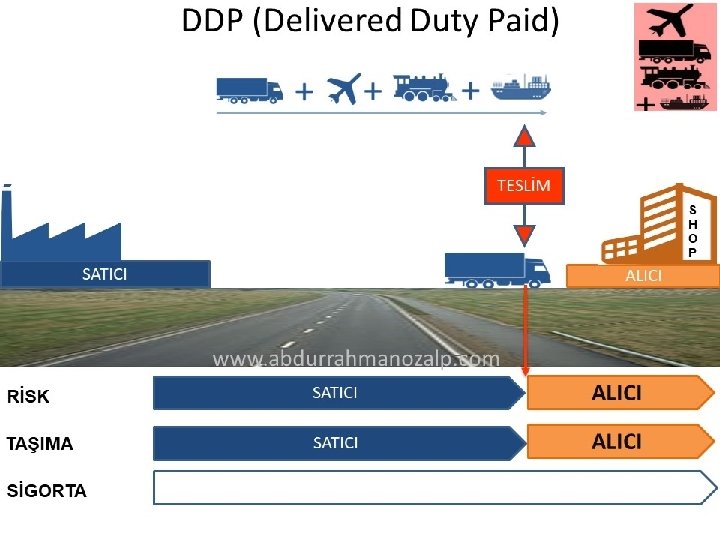 DDP (Delivered Duty Paid) TESLİM S H O P SATICI ALICI www. abdurrahmanozalp. com