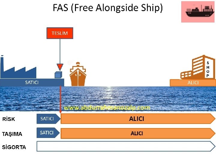 FAS (Free Alongside Ship) TESLİM S H O P SATICI ALICI www. abdurrahmanozalp. com