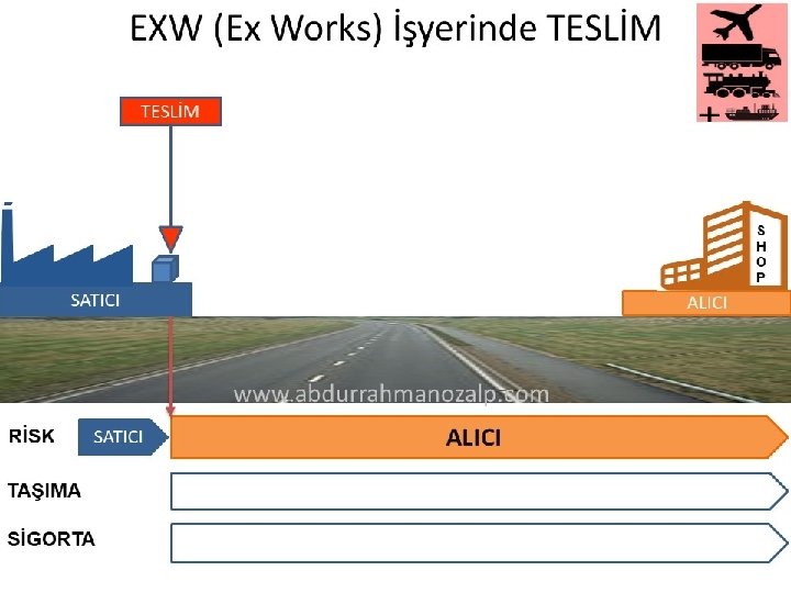 EXW (Ex Works) İşyerinde TESLİM S H O P SATICI ALICI www. abdurrahmanozalp. com