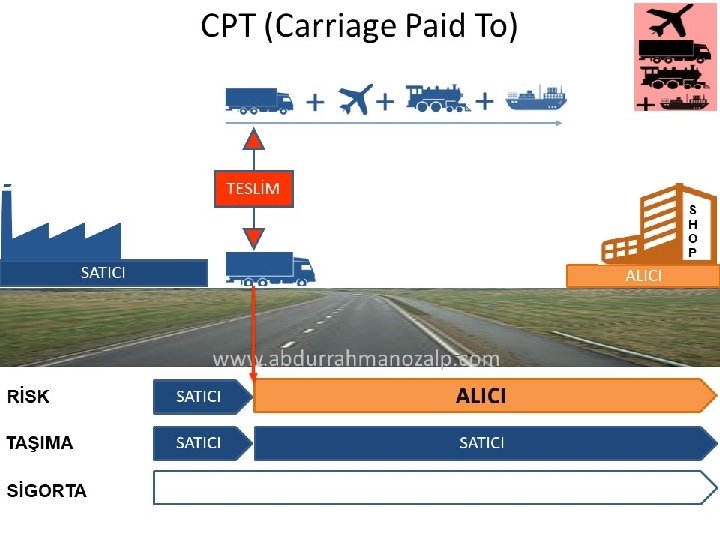 CPT (Carriage Paid To) TESLİM S H O P SATICI ALICI www. abdurrahmanozalp. com