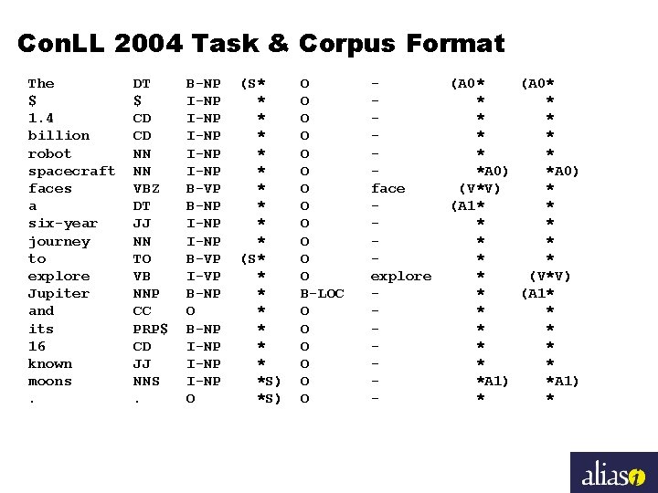 Con. LL 2004 Task & Corpus Format The $ 1. 4 billion robot spacecraft