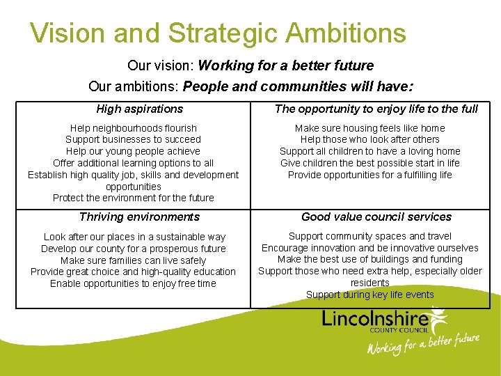 Vision and Strategic Ambitions Our vision: Working for a better future Our ambitions: People