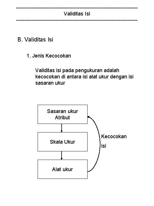 -----------------------------------Validitas Isi ------------------------------------ B. Validitas Isi 1. Jenis Kecocokan Validitas isi pada pengukuran adalah