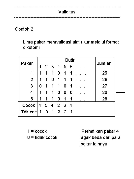 -----------------------------------Validitas -----------------------------------Contoh 2 Lima pakar memvalidasi alat ukur melalui format dikotomi Pakar 1 1