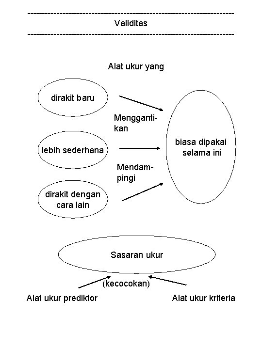 -----------------------------------Validitas ------------------------------------ Alat ukur yang dirakit baru Menggantikan biasa dipakai selama ini lebih sederhana