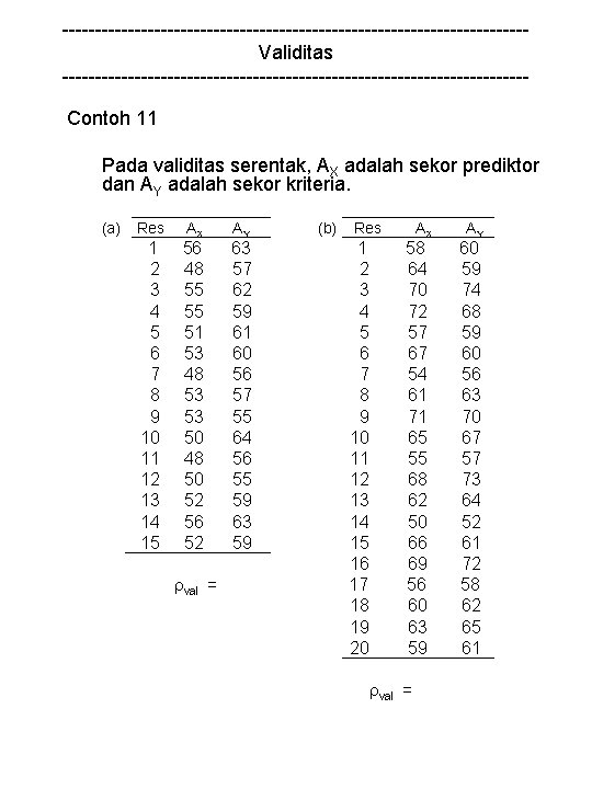 -----------------------------------Validitas -----------------------------------Contoh 11 Pada validitas serentak, AX adalah sekor prediktor dan AY adalah sekor