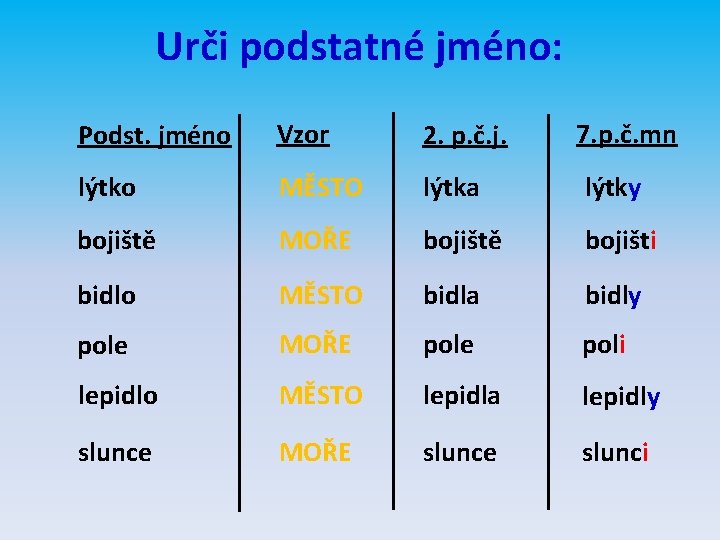 Urči podstatné jméno: Podst. jméno Vzor 2. p. č. j. 7. p. č. mn