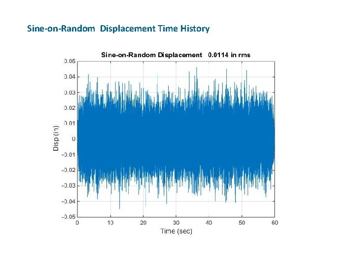 Sine-on-Random Displacement Time History 