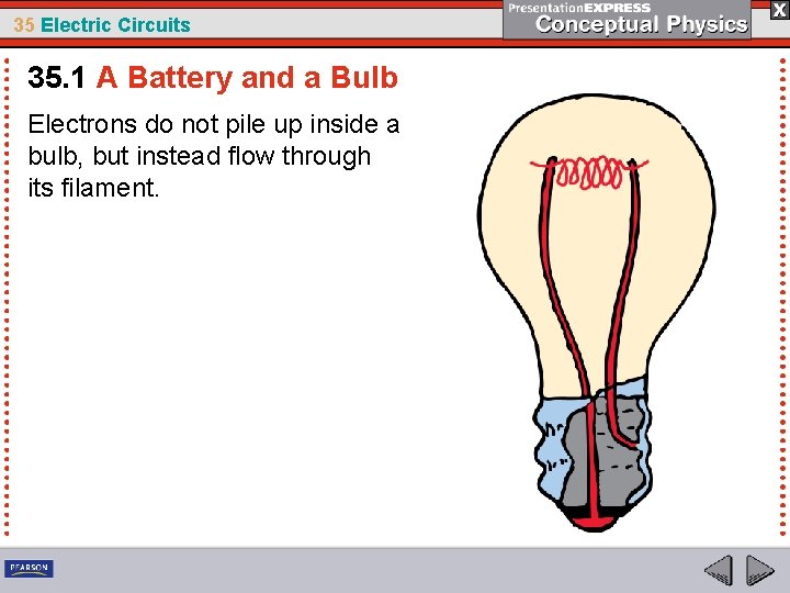 35 Electric Circuits 35. 1 A Battery and a Bulb Electrons do not pile