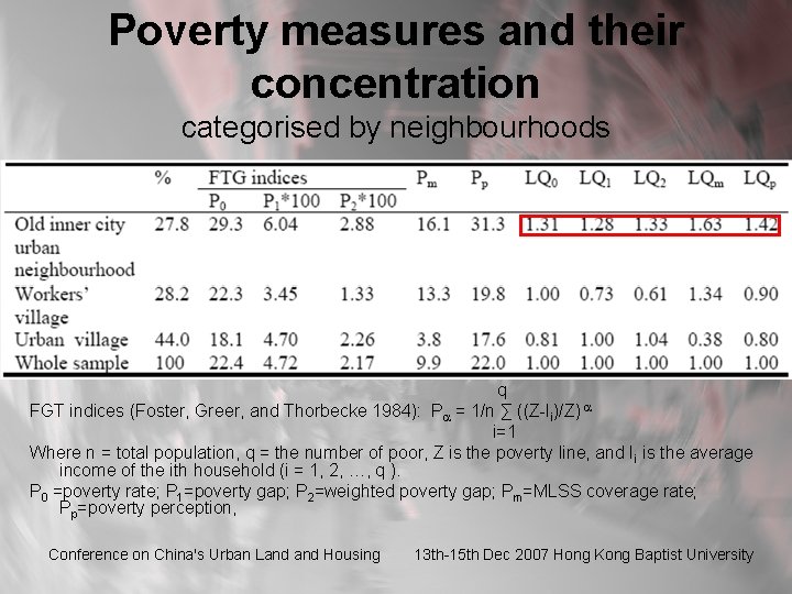 Poverty measures and their concentration categorised by neighbourhoods q FGT indices (Foster, Greer, and