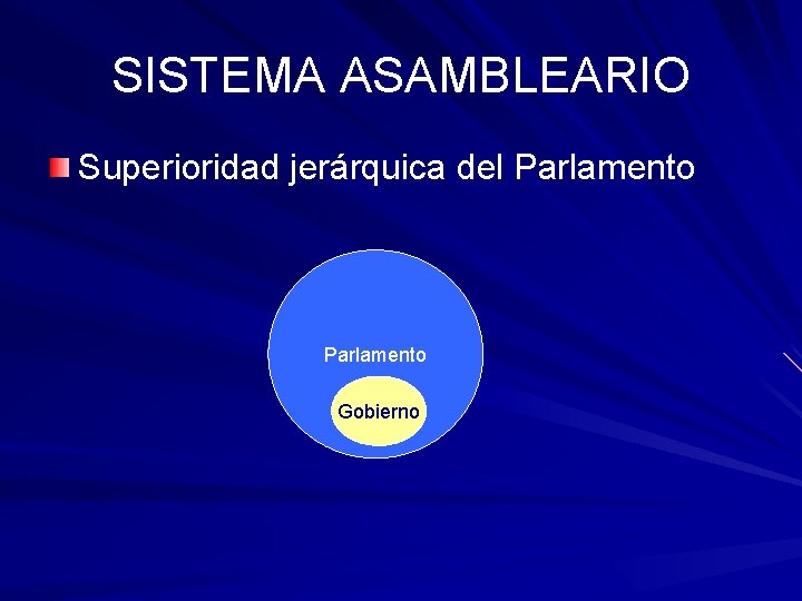 SISTEMA ASAMBLEARIO Superioridad jerárquica del Parlamento Gobierno SISTEMA ASAMBLEARIO Superioridad jerárquica del Parlamento Gobierno