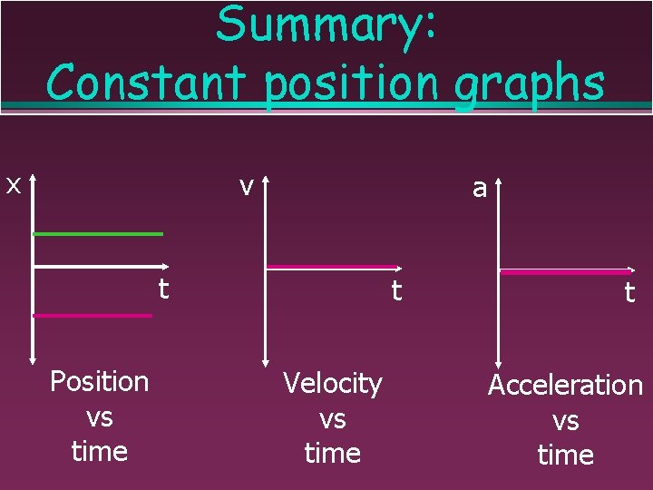 Kinematics The branch of mechanics that studies the