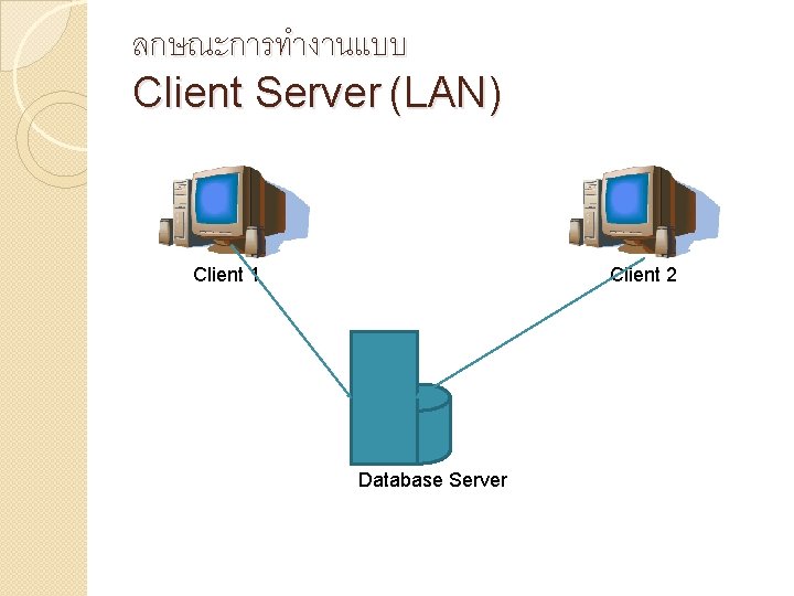 ลกษณะการทำงานแบบ Client Server (LAN) Client 1 Client 2 Database Server 