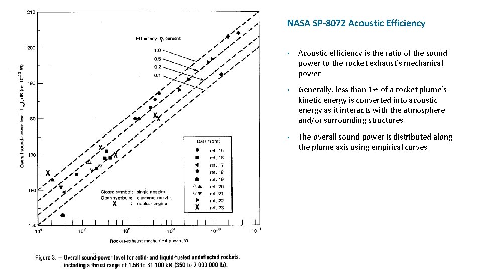 NASA SP-8072 Acoustic Efficiency • Acoustic efficiency is the ratio of the sound power