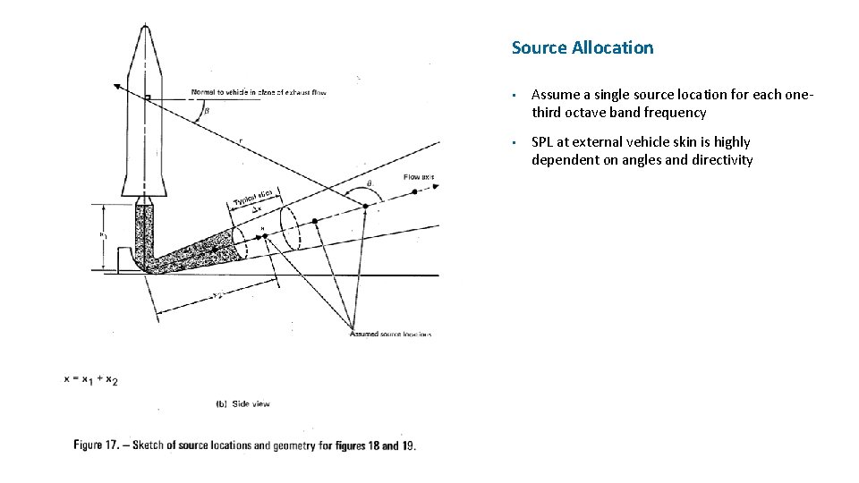 Source Allocation • Assume a single source location for each onethird octave band frequency