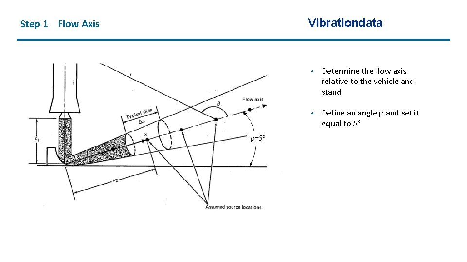 Step 1 Flow Axis Vibrationdata • Determine the flow axis relative to the vehicle