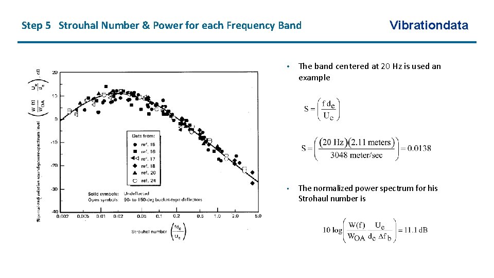 Step 5 Strouhal Number & Power for each Frequency Band Vibrationdata • The band