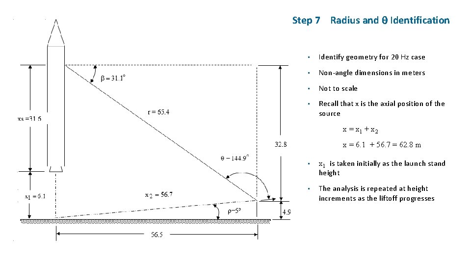 Step 7 Radius and Identification • Identify geometry for 20 Hz case • Non-angle