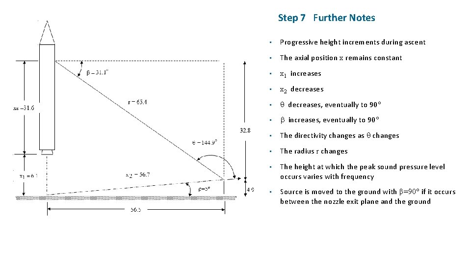 Step 7 Further Notes • Progressive height increments during ascent • The axial position