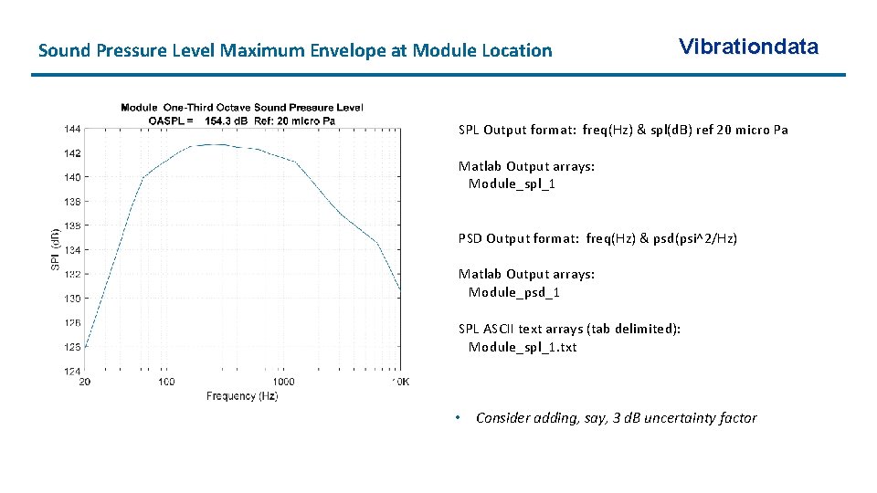 Sound Pressure Level Maximum Envelope at Module Location Vibrationdata SPL Output format: freq(Hz) &