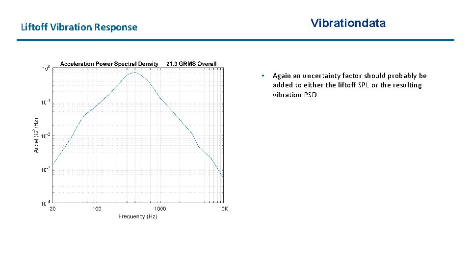 Vibrationdata Liftoff Vibration Response • Again an uncertainty factor should probably be added to