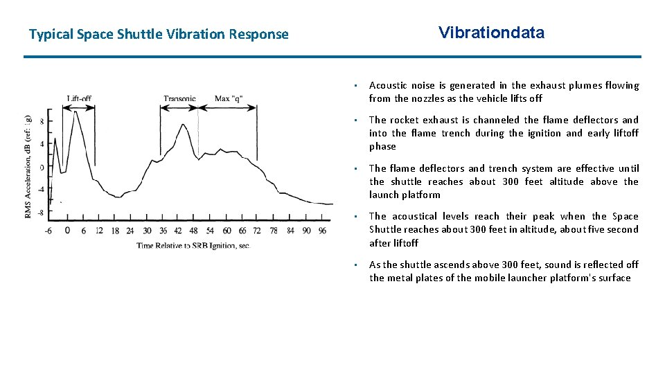 Vibrationdata Typical Space Shuttle Vibration Response • Acoustic noise is generated in the exhaust
