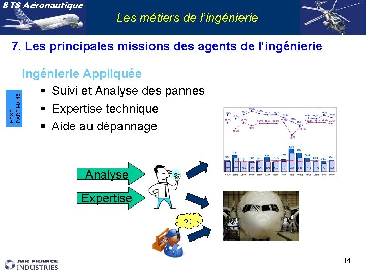 BTS Aéronautique Les métiers de l’ingénierie EASA PART M/145 7. Les principales missions des