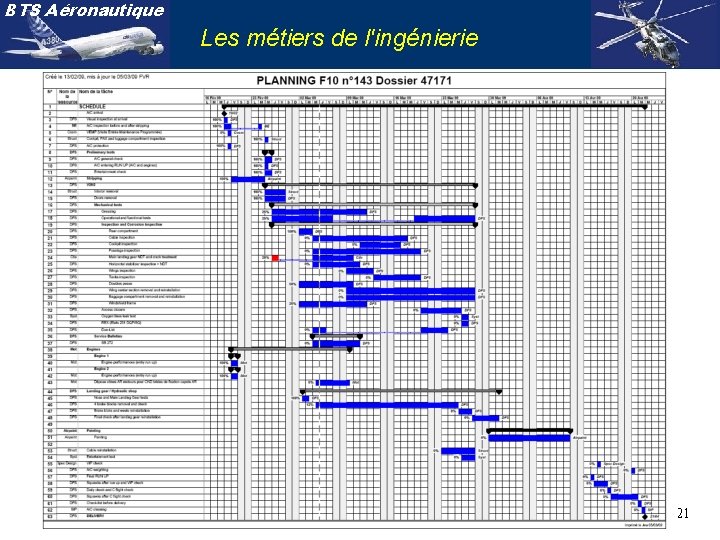 BTS Aéronautique Les métiers de l'ingénierie 21 