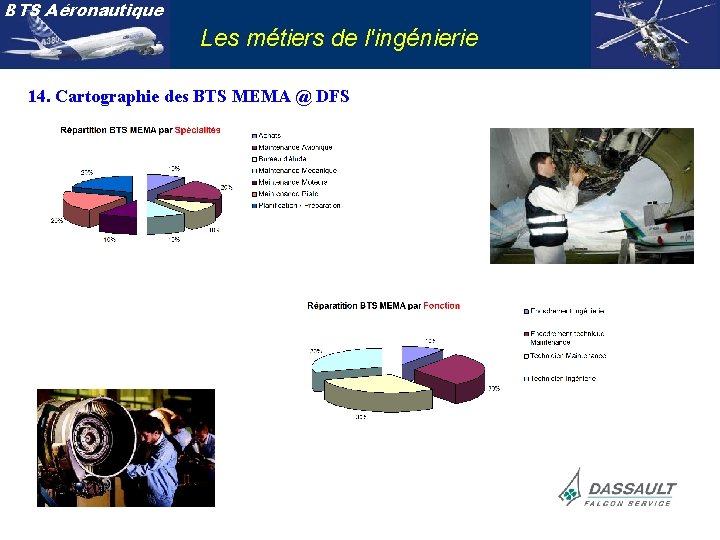 BTS Aéronautique Les métiers de l'ingénierie 14. Cartographie des BTS MEMA @ DFS 