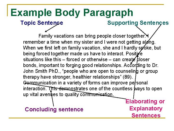 Example Body Paragraph Topic Sentence Supporting Sentences Family vacations can bring people closer together.