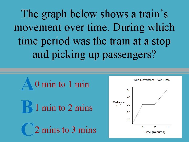 The graph below shows a train’s movement over time. During which time period was