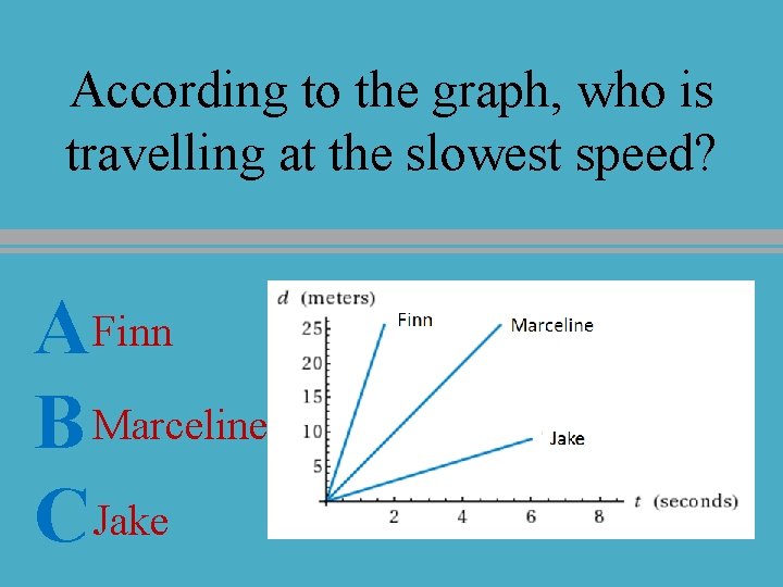 According to the graph, who is travelling at the slowest speed? AFinn B Marceline