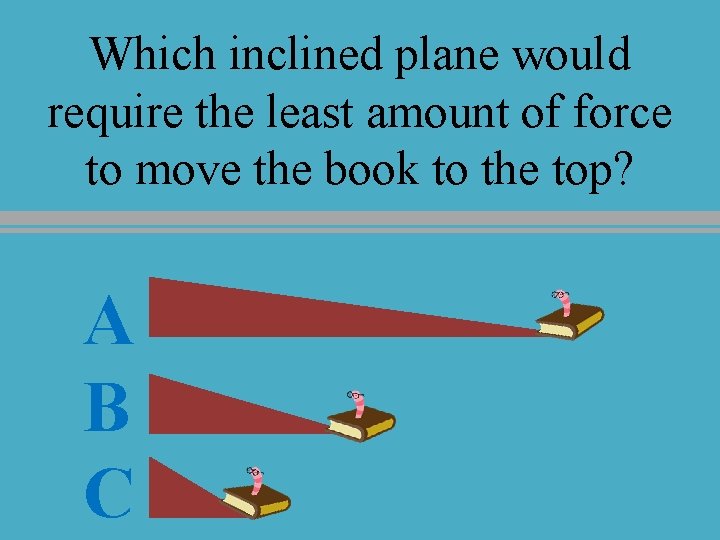 Which inclined plane would require the least amount of force to move the book