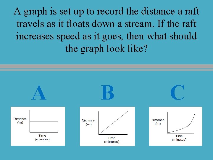 A graph is set up to record the distance a raft travels as it