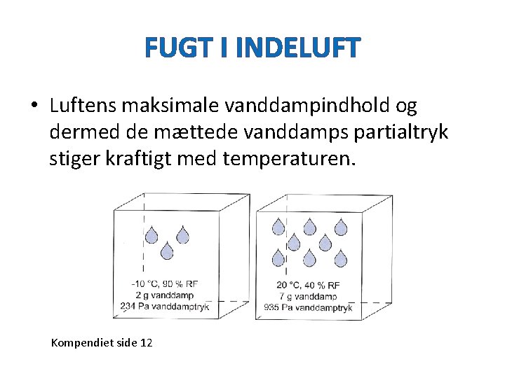 FUGT I INDELUFT • Luftens maksimale vanddampindhold og dermed de mættede vanddamps partialtryk stiger