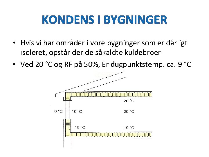 KONDENS I BYGNINGER • Hvis vi har områder i vore bygninger som er dårligt