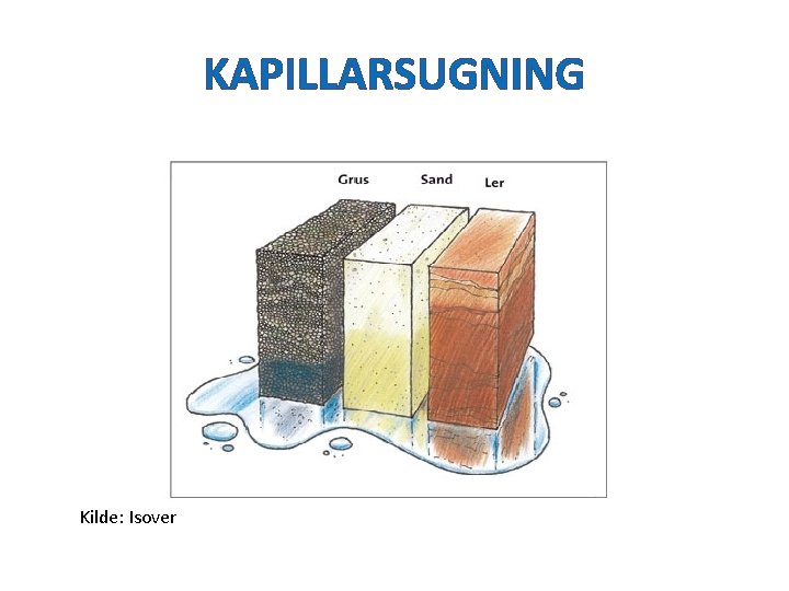 KAPILLARSUGNING Kilde: Isover 