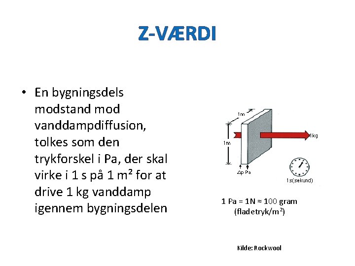 Z-VÆRDI • En bygningsdels modstand mod vanddampdiffusion, tolkes som den trykforskel i Pa, der