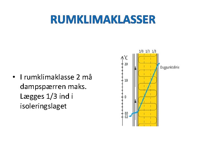 RUMKLIMAKLASSER • I rumklimaklasse 2 må dampspærren maks. Lægges 1/3 ind i isoleringslaget 