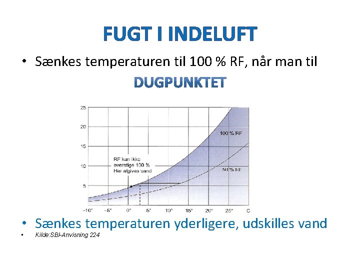 FUGT I INDELUFT • Sænkes temperaturen til 100 % RF, når man til •