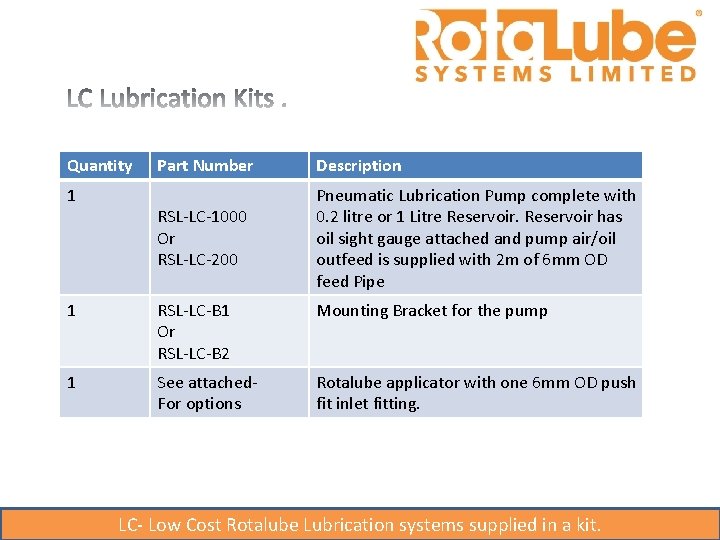 Quantity 1 Part Number Description RSL-LC-1000 Or RSL-LC-200 Pneumatic Lubrication Pump complete with 0.