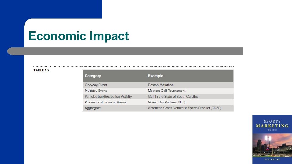 Economic Impact 