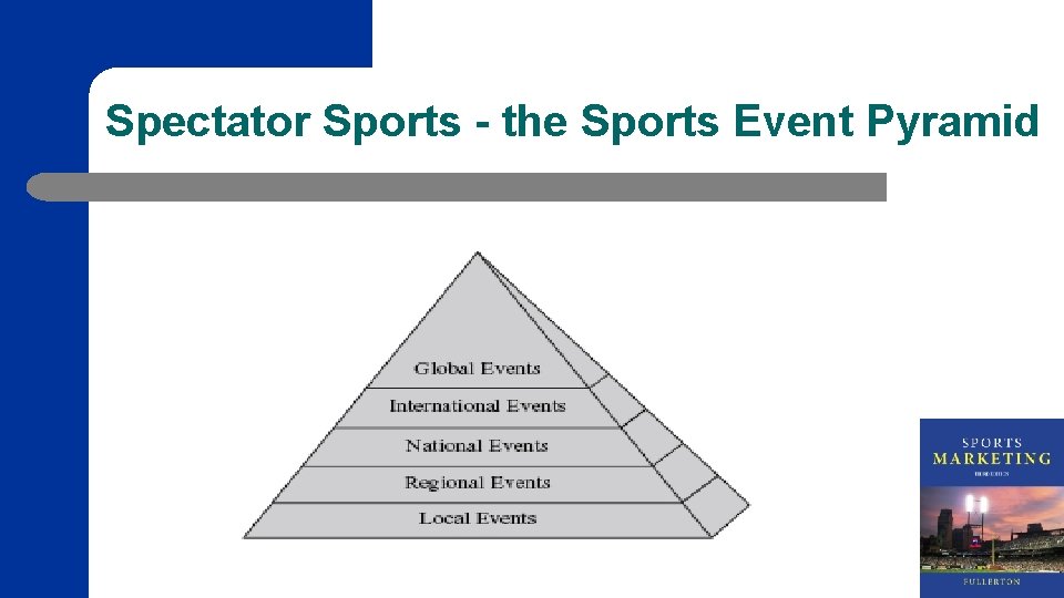 Spectator Sports - the Sports Event Pyramid 